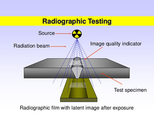 Radiography Testing